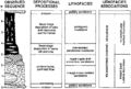 Lithofacies-and-environmental-analysis-of-clastic-depositional-systems fig1.png