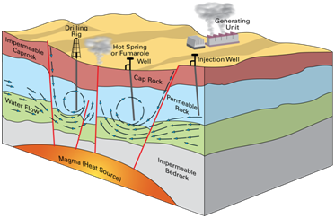 Is Geothermal Energy a Renewable?