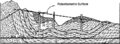 Formation-fluid-pressure-and-its-application fig5-35.png