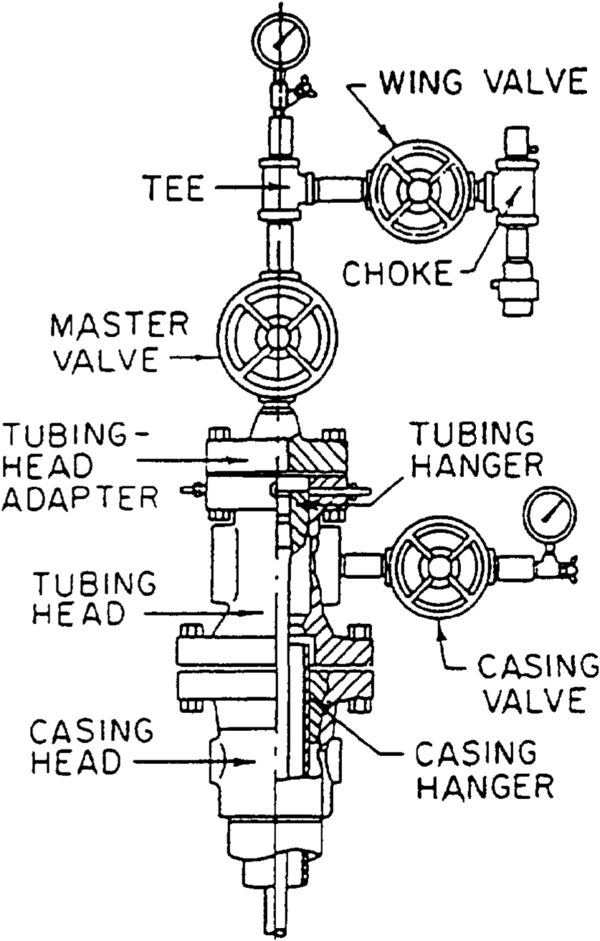 Surface production equipment - AAPG Wiki