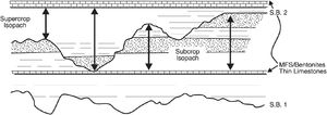 Subcrop and isopach of the reservoir and upper seal.
