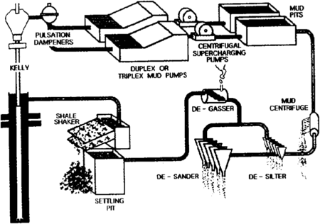 Land rigs - AAPG Wiki