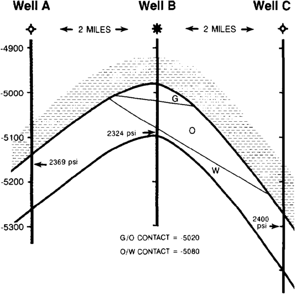 Fluid contacts AAPG Wiki