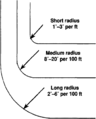 Wellbore-trajectory fig8.png