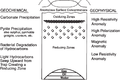 Surface-geochemical-exploration-for-petroleum fig18-3.png