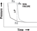 Evaluating-top-and-fault-seal fig10-34.png