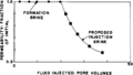 Rock-water-reaction-formation-damage fig1.png