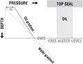 Evaluating-top-and-fault-seal fig10-47.png