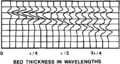 Vertical-and-lateral-seismic-resolution-and-attenuation fig3.png