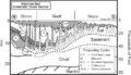 Sedimentary-basin-analysis fig4-8.png
