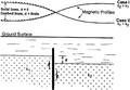 Using-magnetics-in-petroleum-exploration fig14-7.png